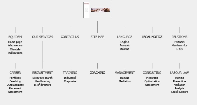 Site Map