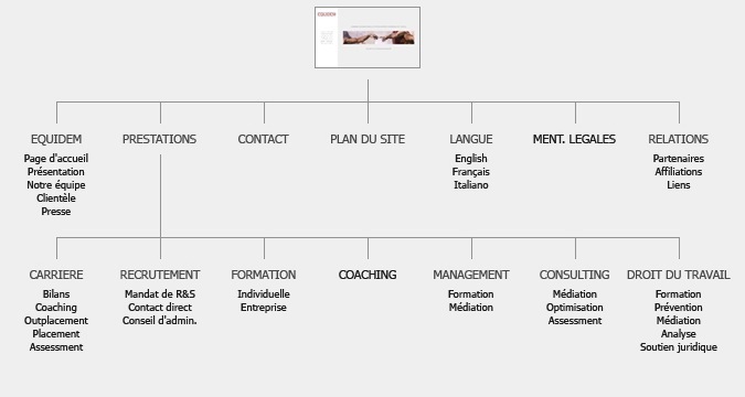 Plan du site